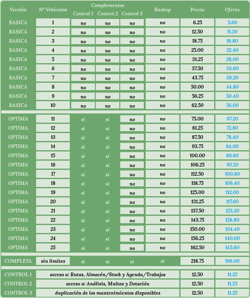 vehicle maintenance fee